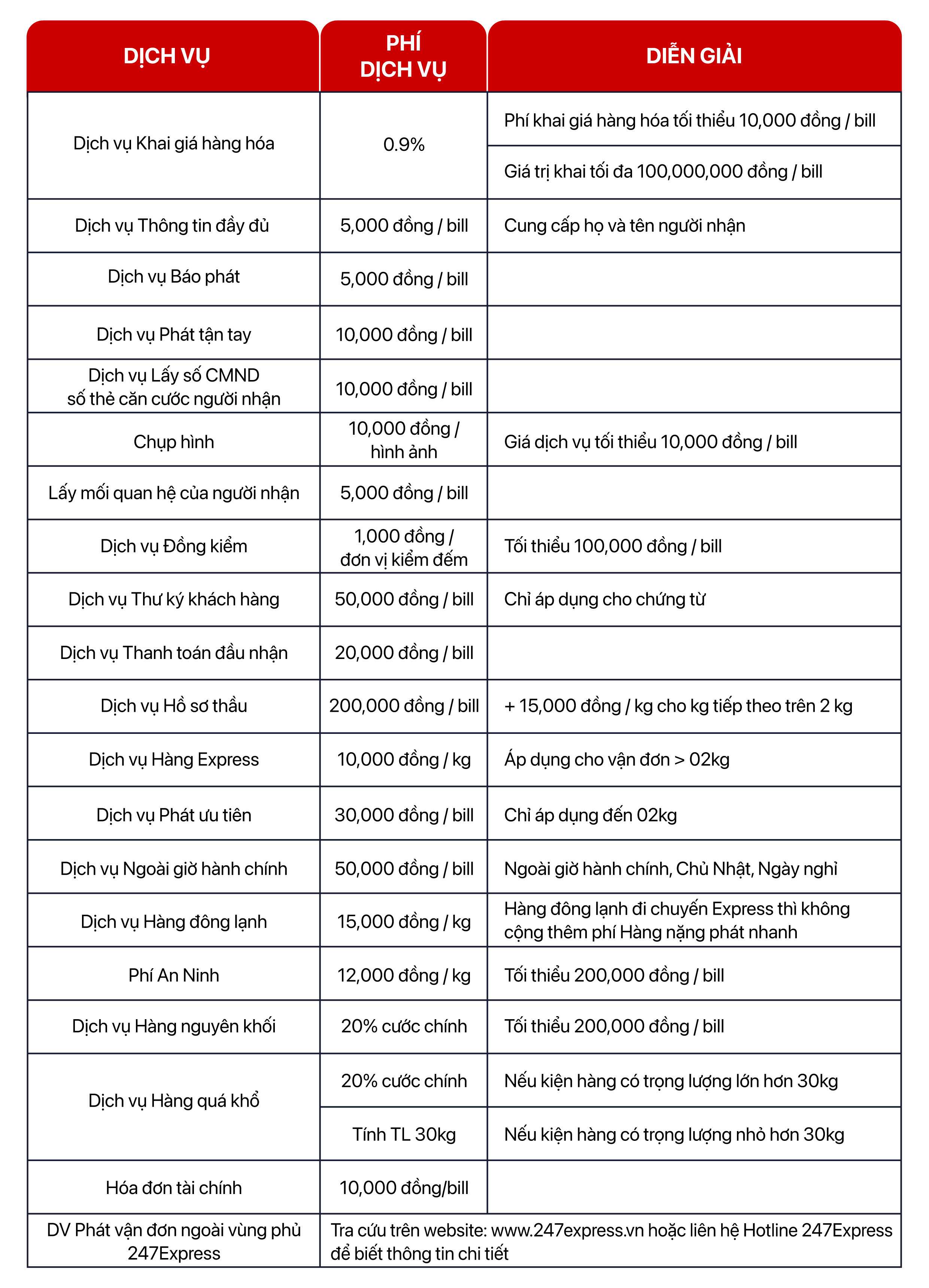 Một số dịch vụ gia tăng kh&aacute;c